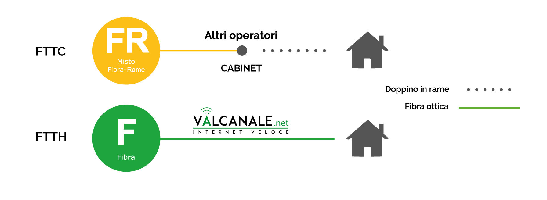 FTTH Valcanale.net
